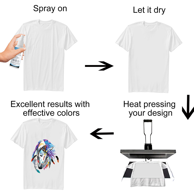 Spray de revestimiento de subl - Direct To Garment Ink reseña y precio